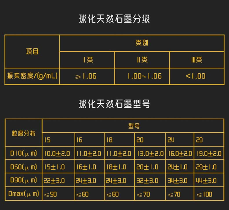 微粉石墨特點